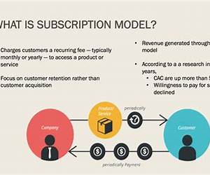 THE TODAY AND TOMORROW OF SUBSCRIPTION BUSINESS